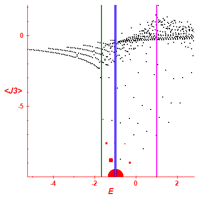Peres lattice <J3>